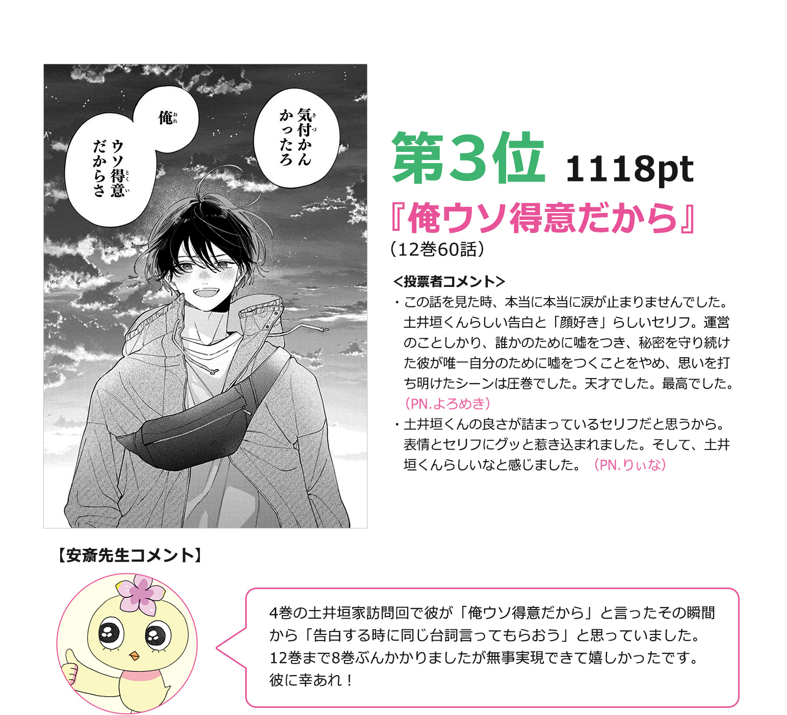 3位『俺ウソ得意だから』（12巻60話）1118pt
＜投票者コメント＞
・この話を見た時、本当に本当に涙が止まりませんでした。土井垣くんらしい告白と「顔好き」らしいセリフ。運営のことしかり、誰かのために嘘をつき、秘密を守り続けた彼が唯一自分のために嘘をつくことをやめ、思いを打ち明けたシーンは圧巻でした。天才でした。最高でした。（PN.よろめき）
・土井垣くんの良さが詰まっているセリフだと思うから。表情とセリフにグッと惹き込まれました。そして、土井垣くんらしいなと感じました。（PN.りぃな）

【安斎先生コメント】
4巻の土井垣家訪問回で彼が「俺ウソ得意だから」と言ったその瞬間から「告白する時に同じ台詞言ってもらおう」と思っていました。12巻まで8巻ぶんかかりましたが無事実現できて嬉しかったです。彼に幸あれ！