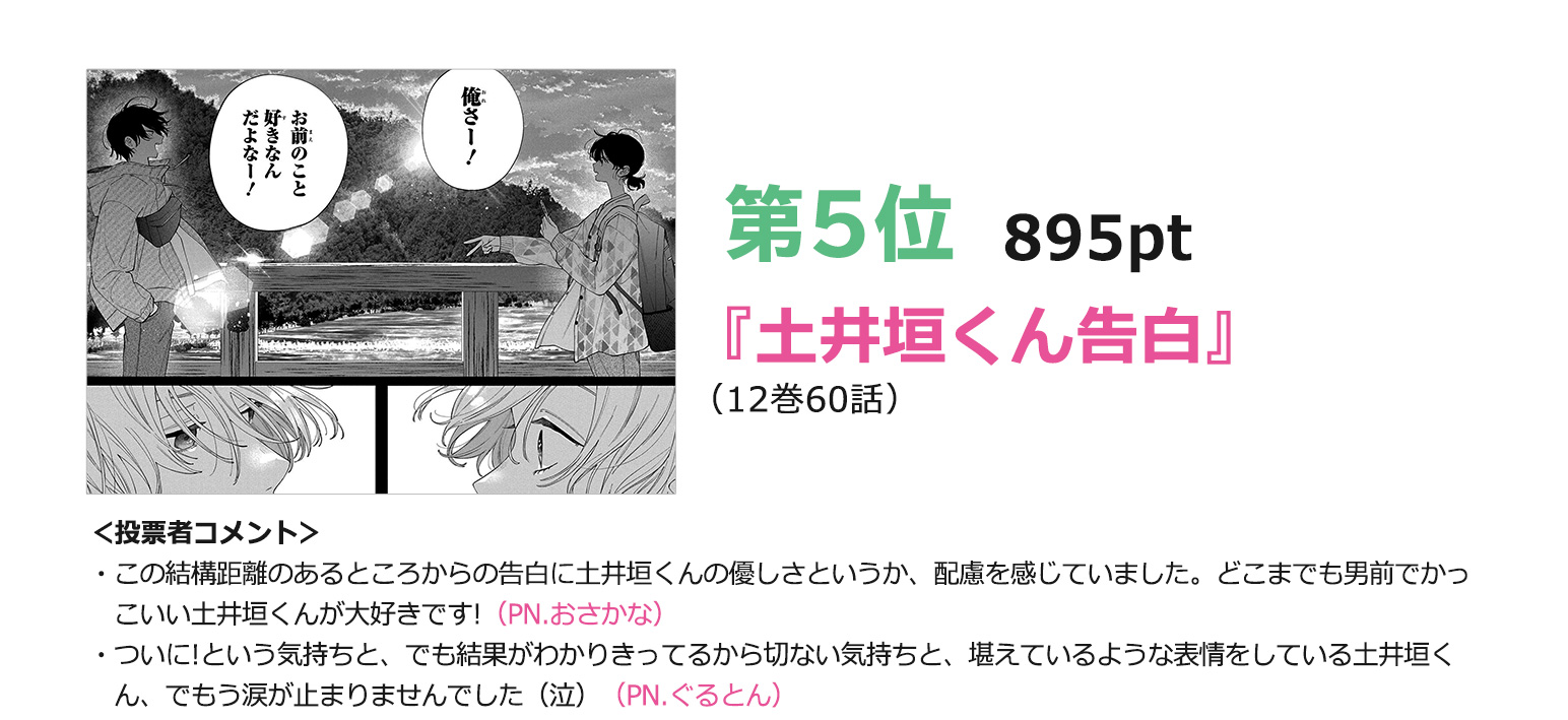 5位『土井垣くん告白』（12巻60話）895pt
＜投票者コメント＞
・この結構距離のあるところからの告白に土井垣くんの優しさというか、配慮を感じていました。どこまでも男前でかっこいい土井垣くんが大好きです!（PN.おさかな）
・ついに!という気持ちと、でも結果がわかりきってるから切ない気持ちと、堪えているような表情をしている土井垣くん、でもう涙が止まりませんでした（泣）（PN.ぐるとん）