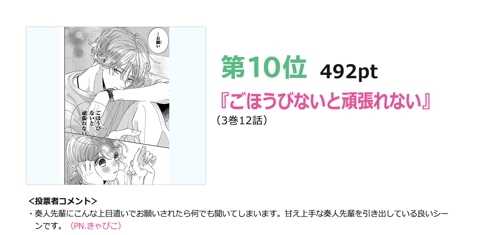 10位『ごほうびないと頑張れない』（3巻12話）492pt
＜投票者コメント＞
・奏人先輩にこんな上目遣いでお願いされたら何でも聞いてしまいます。甘え上手な奏人先輩を引き出している良いシーンです。（PN.きゃぴこ）